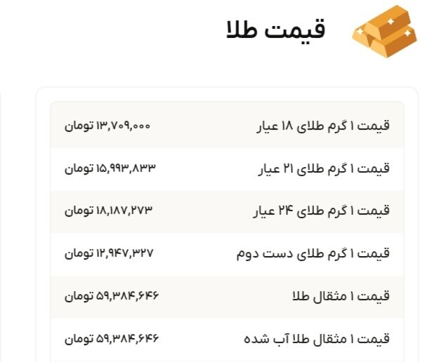 نمودار قیمت طلا ۲۸ آذر ۱۴۰۴ + قیمت جهانی طلا