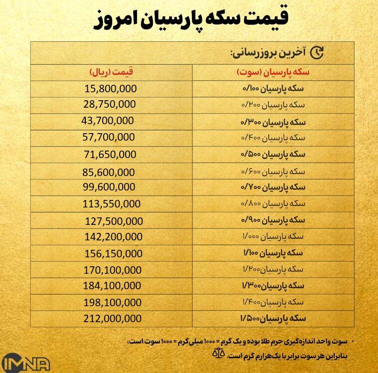 قیمت سکه پارسیان امروز شنبه ۲۹ آذر ۱۴۰۴ + جدول