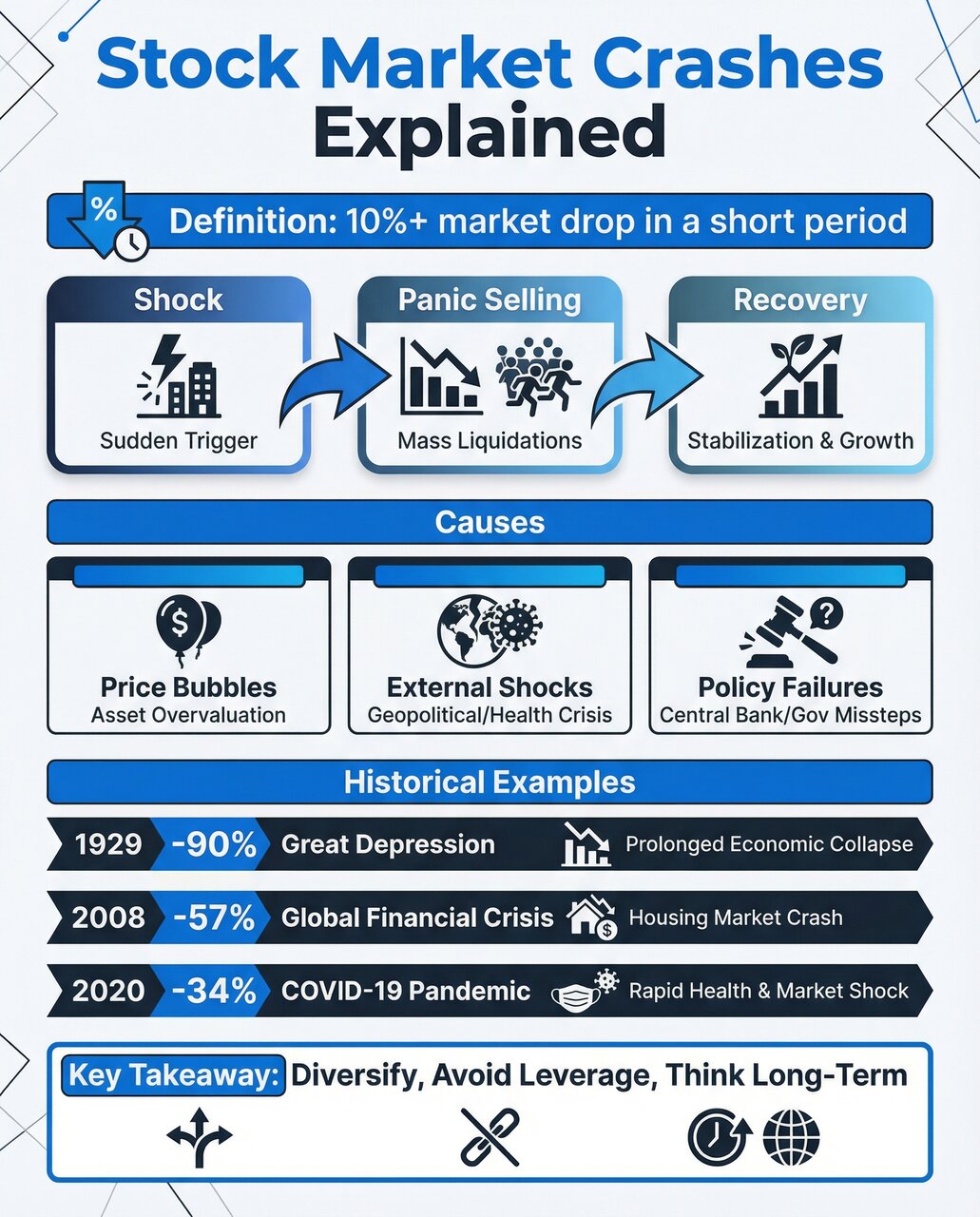 چرا بازار سهام آمریکا فرو می‌پاشد؟