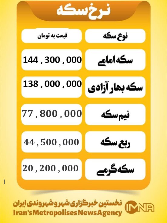 قیمت سکه امروز شنبه ۲۹ آذر ۱۴۰۴