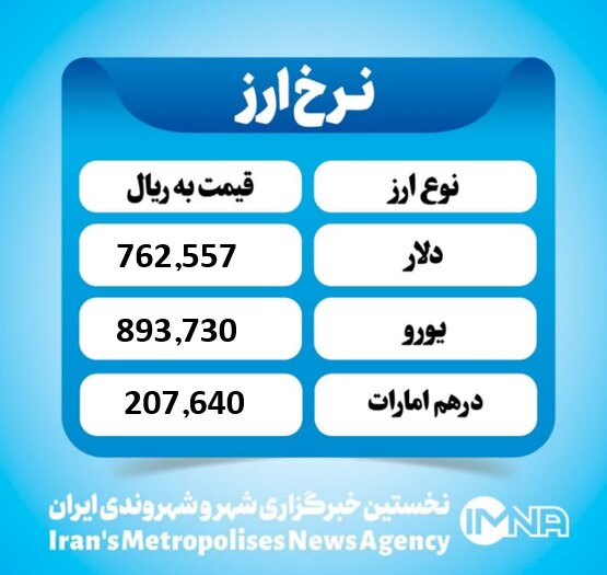 قیمت دلار امروز شنبه ۲۹ آذر ۱۴۰۴