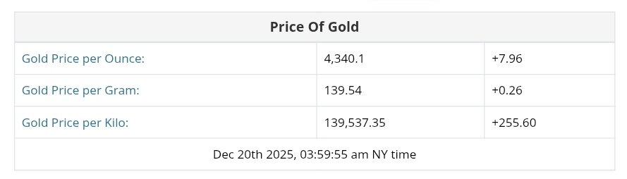 نمودار قیمت طلا ۲۹ آذر ۱۴۰۴ + قیمت جهانی طلا