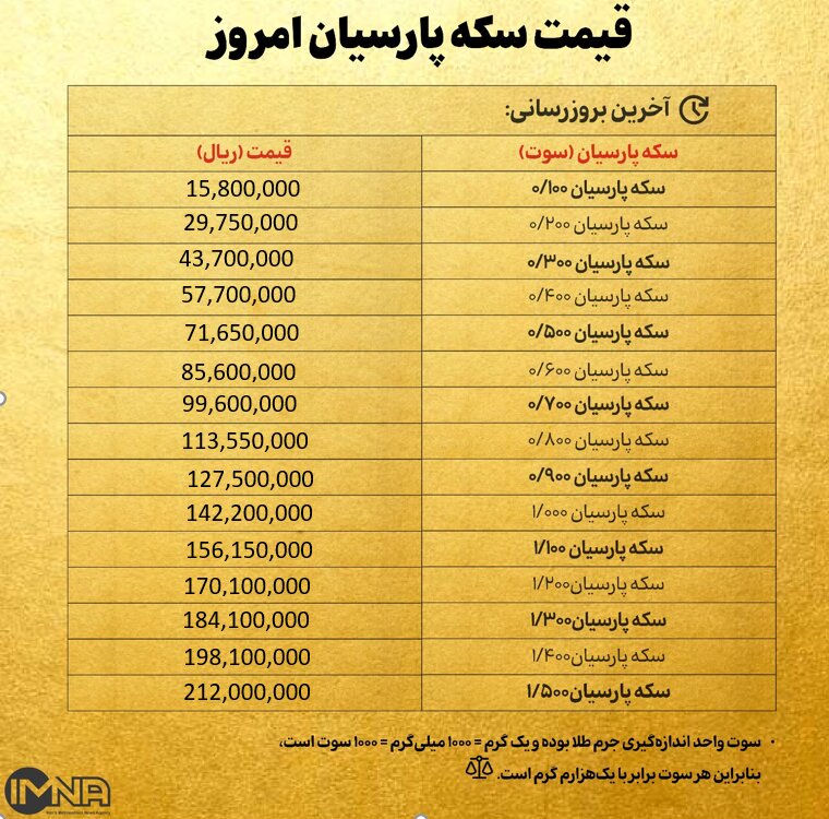 قیمت سکه پارسیان امروز یکشنبه ۳۰ آذر ۱۴۰۴ + جدول