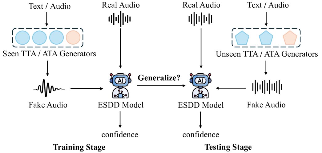 چشمانداز شهرهای هوشمند ۲۰۲۶؛ امنیت صوتی و زیرساختهای پایدار شهری
