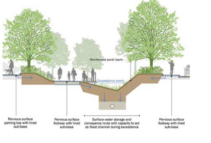 مدیریت سیلاب در جهان؛ تجربههای موفق و شکستخورده ۲۰۲۵