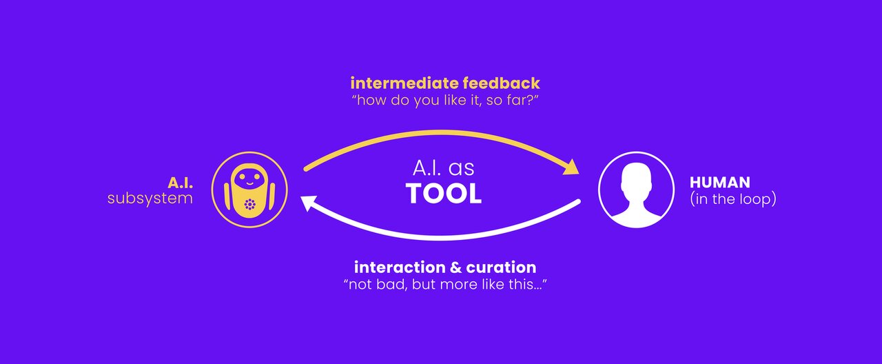 آینده شهرسازی؛ ترکیب ایده‌های انسانی و قدرت ماشین