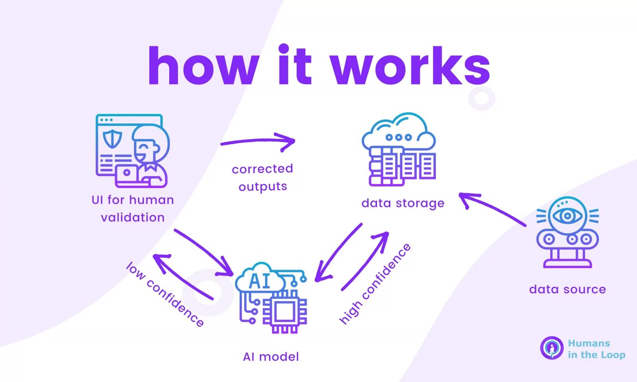 آینده شهرسازی؛ ترکیب ایده‌های انسانی و قدرت ماشین