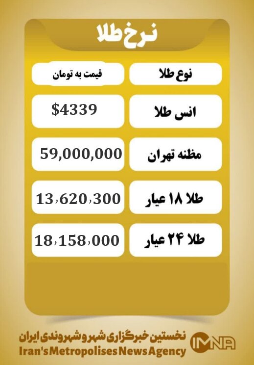 قیمت طلا امروز یکشنبه ۳۰ آذر ۱۴۰۴