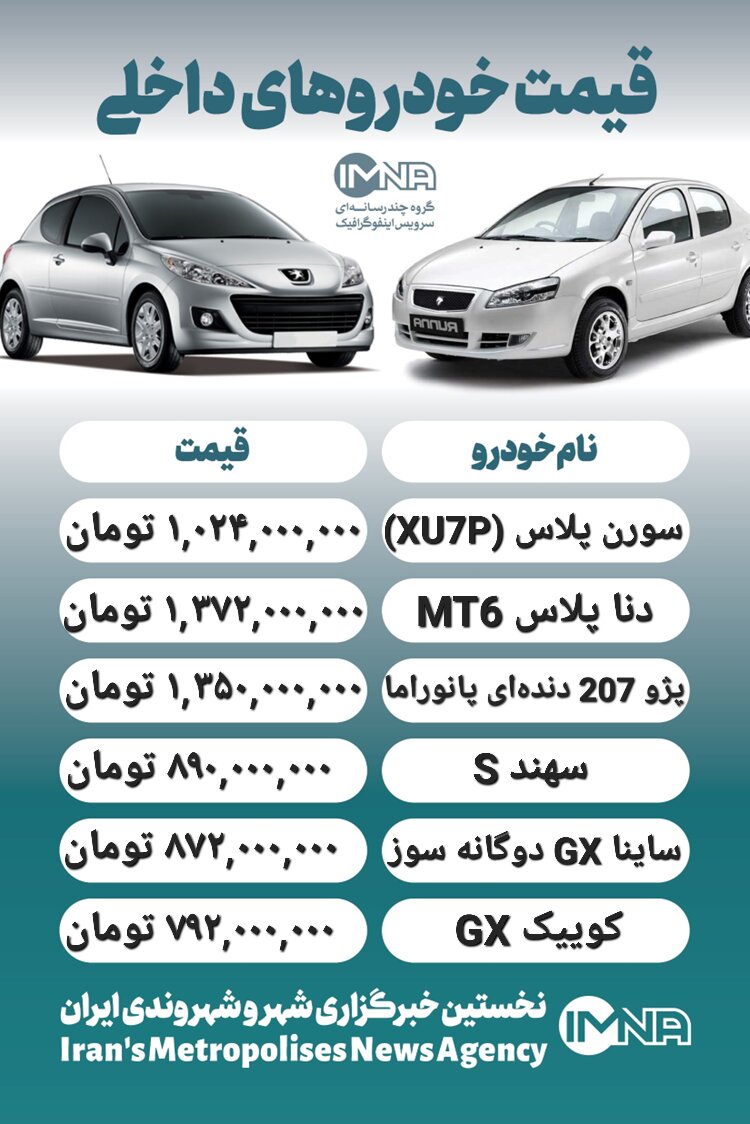 قیمت روز محصولات ایران خودرو و سایپا ۳۰ آذر+ جدول