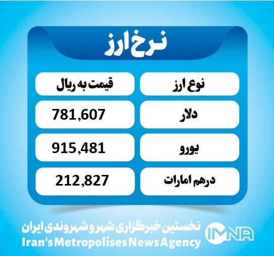 قیمت دلار امروز یکشنبه ۳۰ آذر ۱۴۰۴