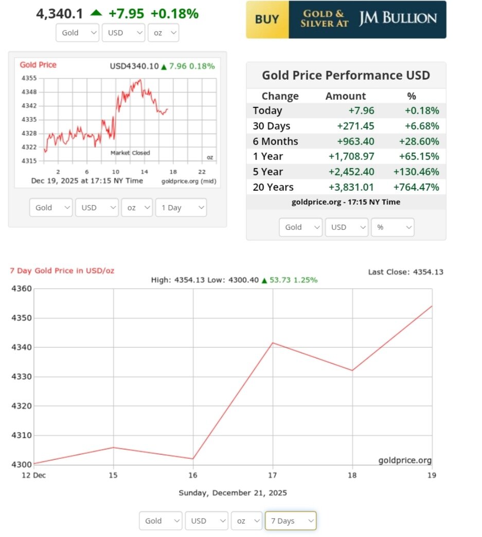 نمودار قیمت طلا ۳۰ آذر ۱۴۰۴ + قیمت جهانی طلا