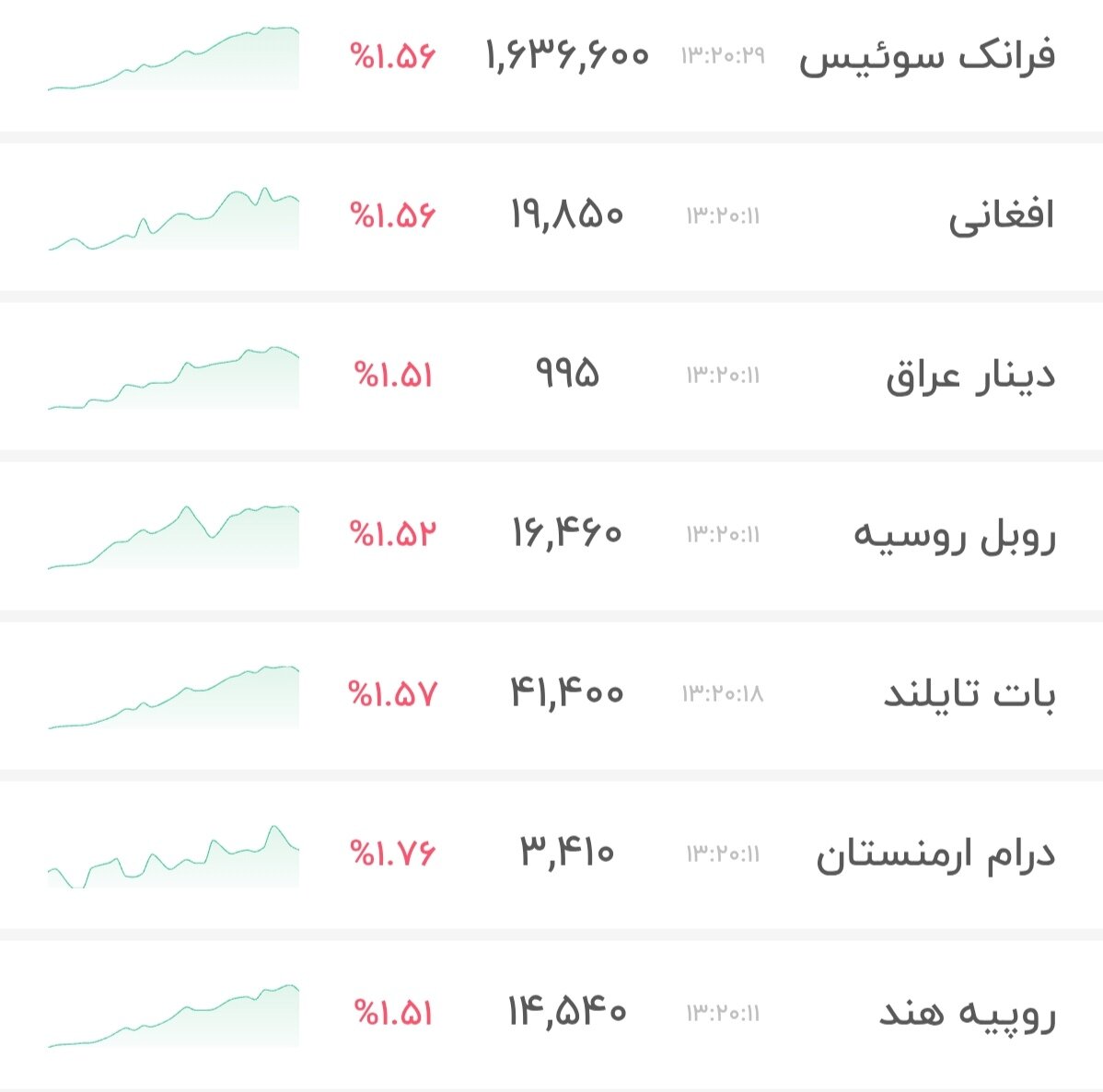 نمودار قیمت دلار ۳۰ آذر ۱۴۰۴ + شاخص دلار آمریکا