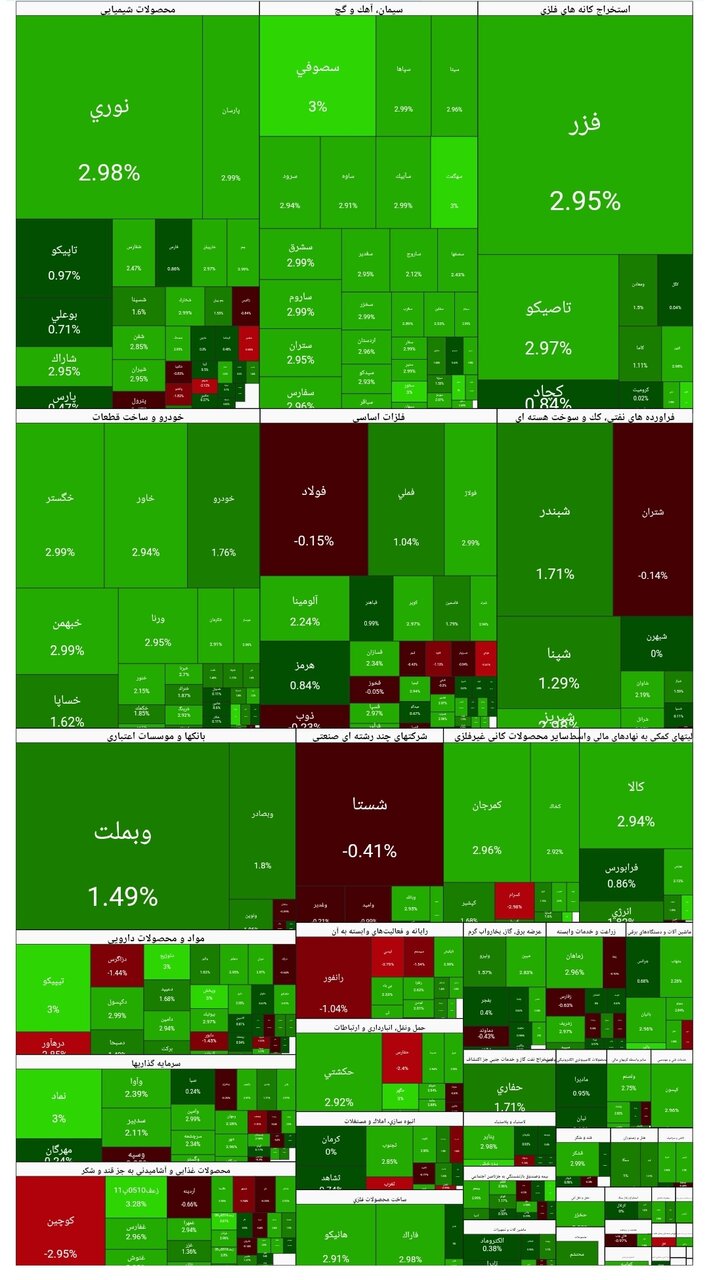 بورس امروز ۱ دی ۱۴۰۴ + شاخص و نمای بازار
