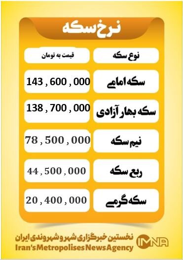 قیمت سکه امروز دوشنبه ۱ دی ۱۴۰۴