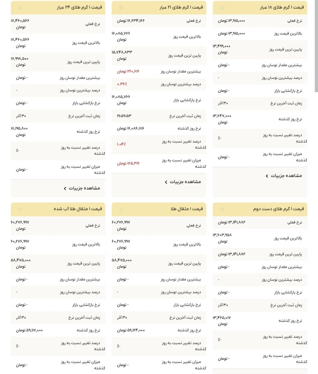 نمودار قیمت طلا ۱ دی ۱۴۰۴ + قیمت جهانی طلا