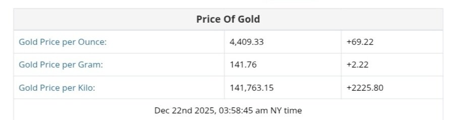 نمودار قیمت طلا ۱ دی ۱۴۰۴ + قیمت جهانی طلا