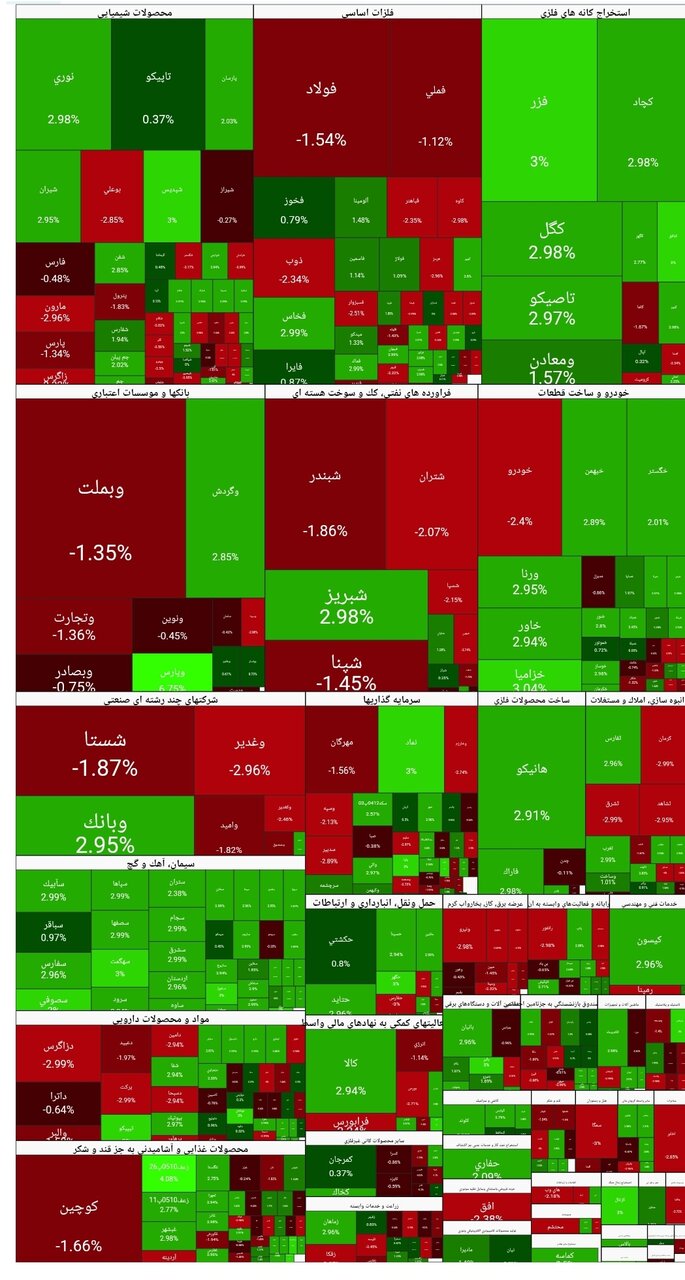 شاخص بورس امروز ۱ دی / رشد ۱۰ هزار واحدی
