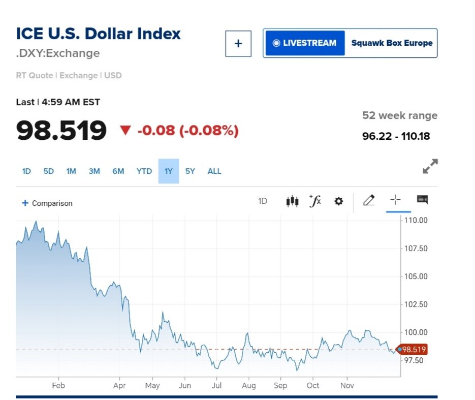 نمودار قیمت دلار ۱ دی ۱۴۰۴ + شاخص دلار آمریکا