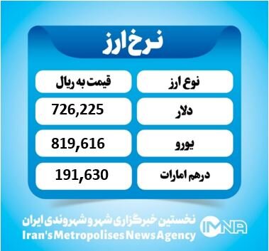 قیمت دلار امروز شنبه ۸ آذر ۱۴۰۴