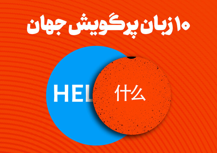 ۱۰ زبان‌ پرگویش‌ جهان؛ انگلیسی و چینی در صدر