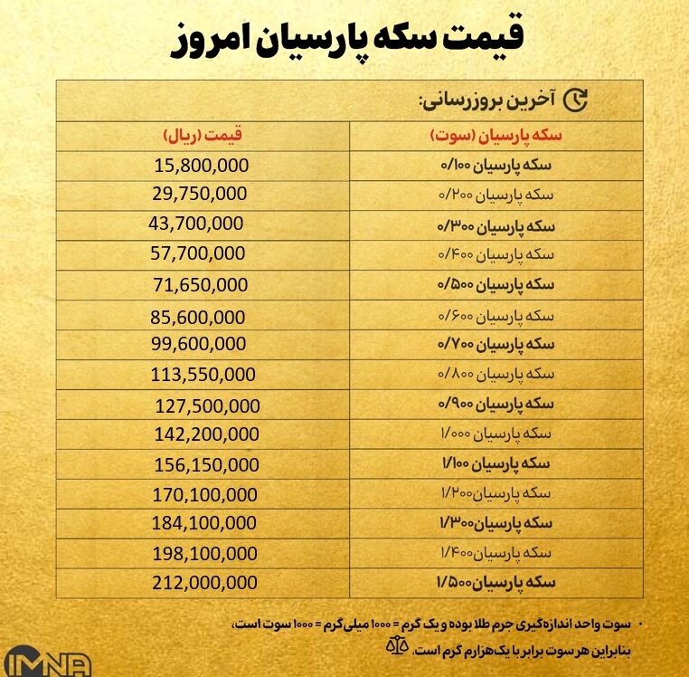 قیمت سکه پارسیان امروز دوشنبه ۲ دی ۱۴۰۴ + جدول