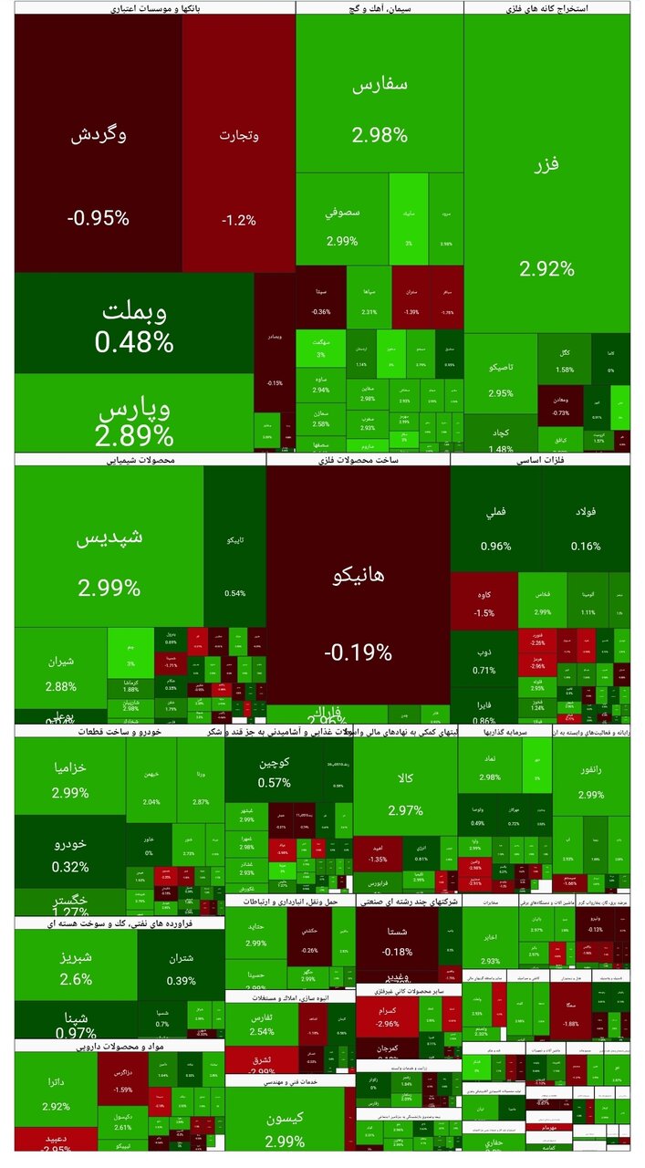 بورس امروز ۲ دی ۱۴۰۴ + شاخص و نمای بازار