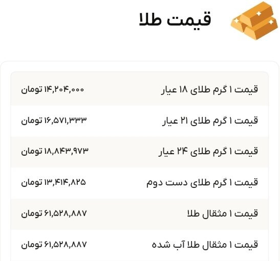 نمودار قیمت طلا ۲ دی ۱۴۰۴ + قیمت جهانی طلا