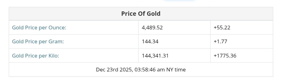 نمودار قیمت طلا ۲ دی ۱۴۰۴ + قیمت جهانی طلا