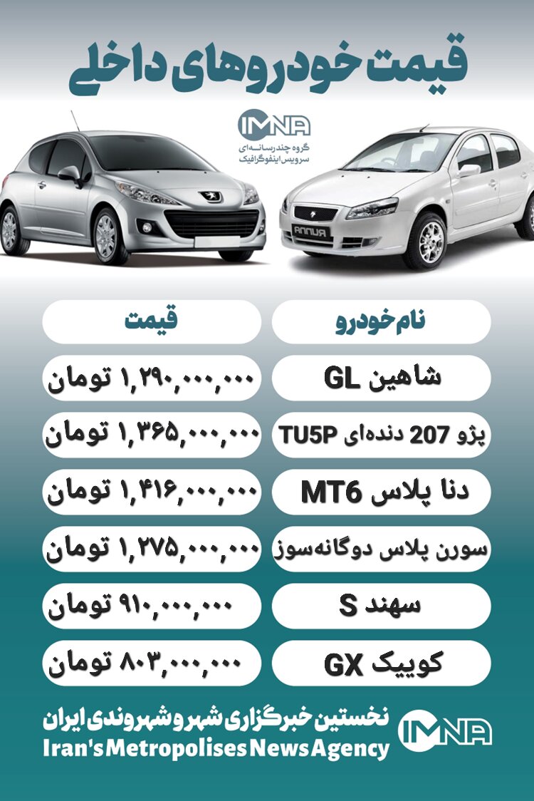 قیمت روز محصولات ایران خودرو و سایپا ۳ دی+ جدول