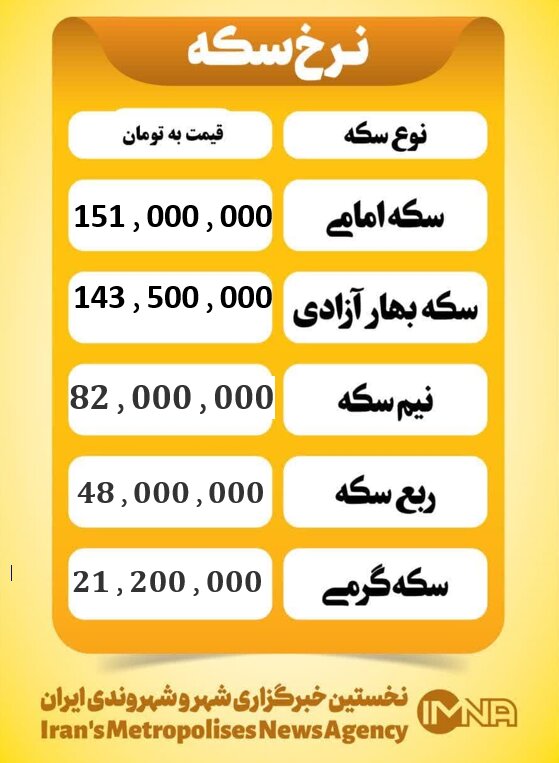 قیمت سکه امروز چهارشنبه ۳ دی ۱۴۰۴