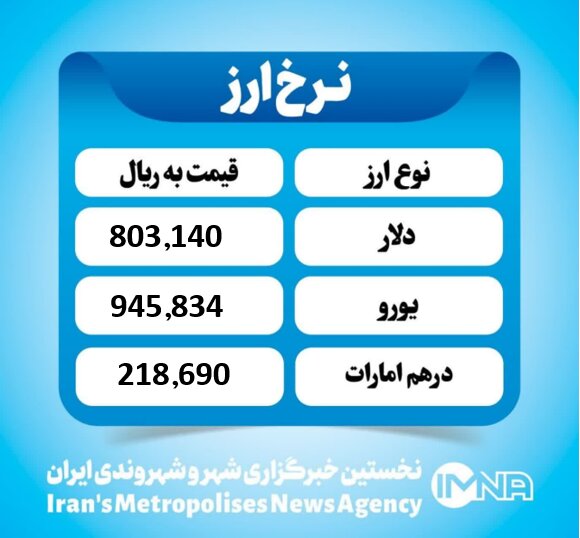 قیمت دلار امروز چهارشنبه ۳ دی ۱۴۰۴