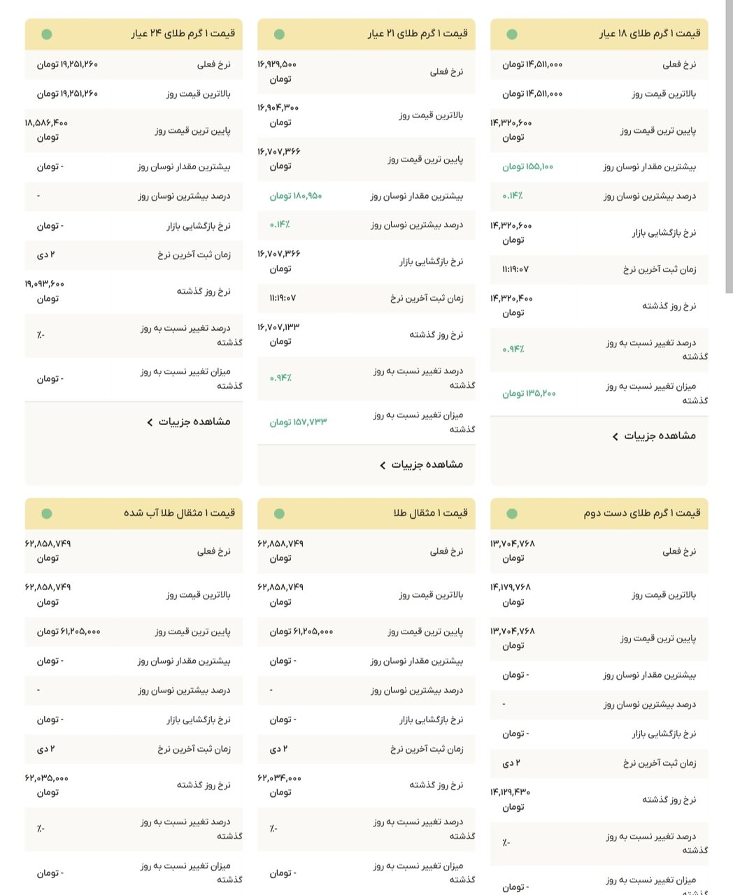 نمودار قیمت طلا ۳ دی ۱۴۰۴ + قیمت جهانی طلا