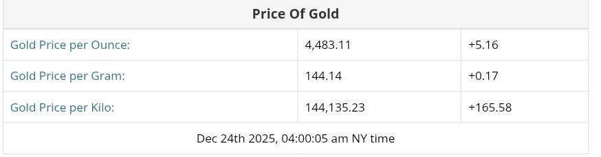 نمودار قیمت طلا ۳ دی ۱۴۰۴ + قیمت جهانی طلا
