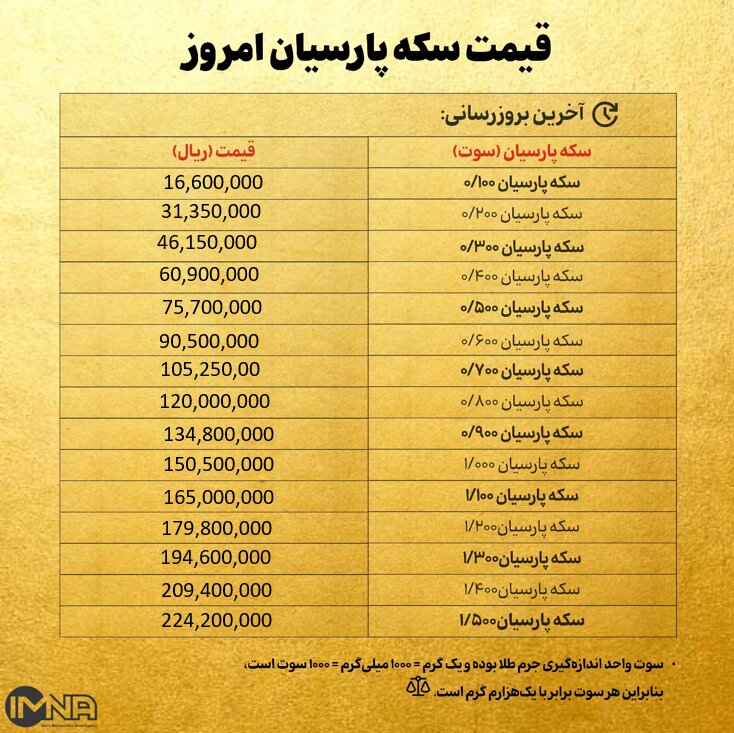 قیمت سکه پارسیان امروز پنجشنبه ۴ دی ۱۴۰۴ + جدول