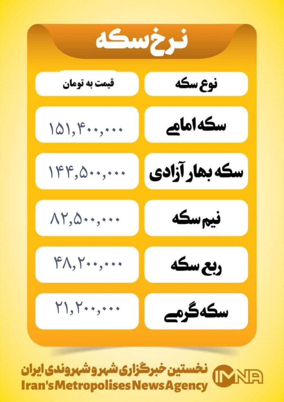 قیمت سکه امروز پنجشنبه ۴ دی ۱۴۰۴