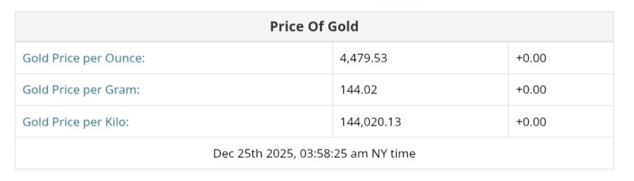 نمودار قیمت طلا ۴ دی ۱۴۰۴ + قیمت جهانی طلا