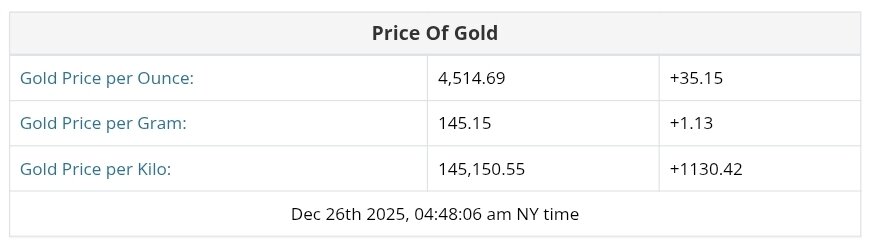 نمودار قیمت طلا ۵ دی ۱۴۰۴ + قیمت جهانی طلا
