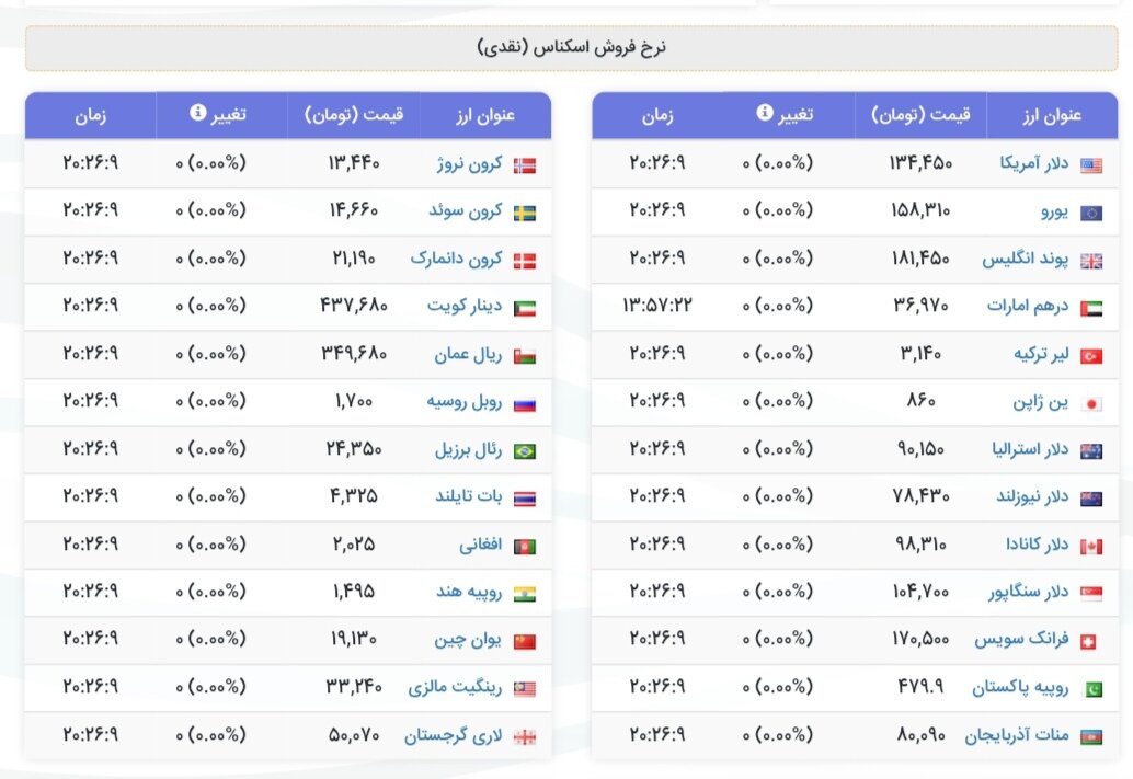 نمودار قیمت دلار ۵ دی ۱۴۰۴ + شاخص دلار آمریکا