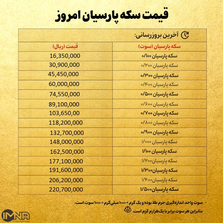 قیمت سکه پارسیان امروز شنبه ۶ دی ۱۴۰۴ + جدول