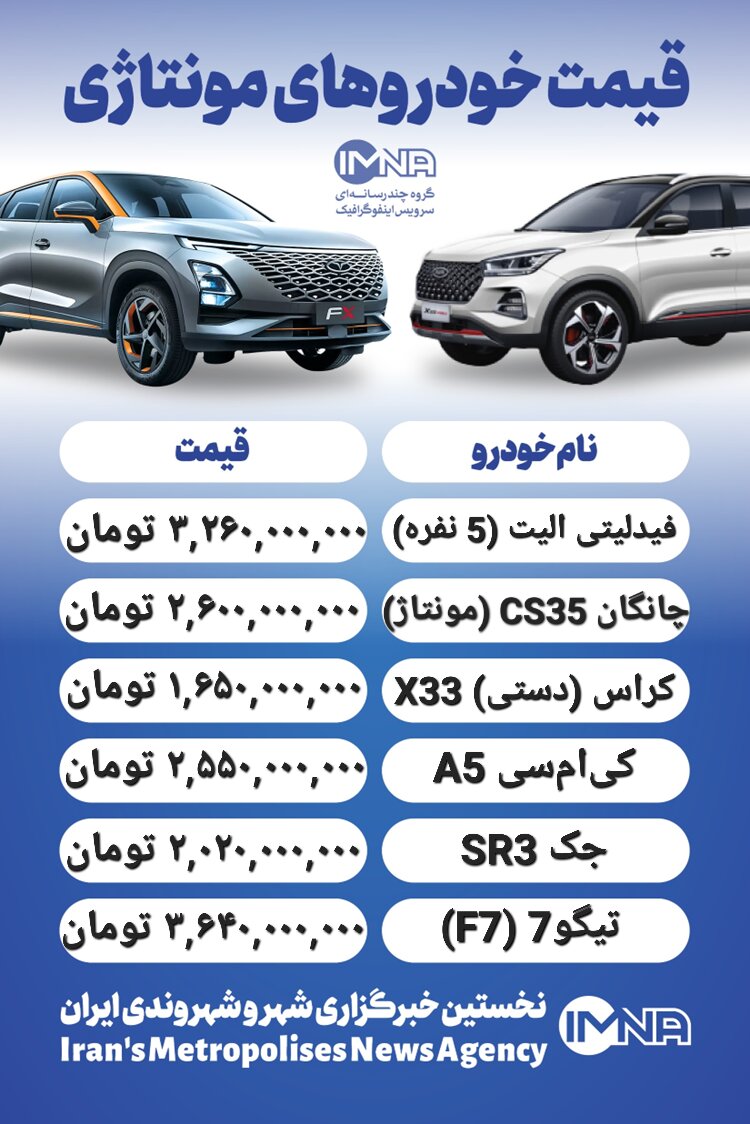 قیمت روز محصولات ایران خودرو و سایپا ۶ دی + جدول