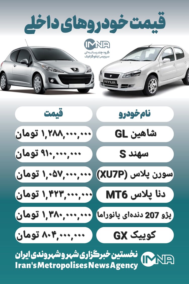قیمت روز محصولات ایران خودرو و سایپا ۶ دی + جدول