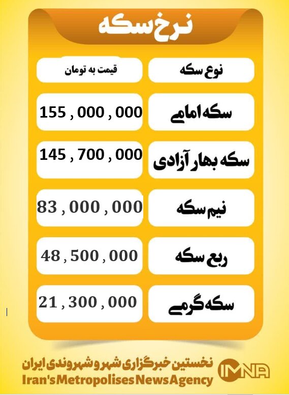 قیمت سکه امروز شنبه ۶ دی ۱۴۰۴