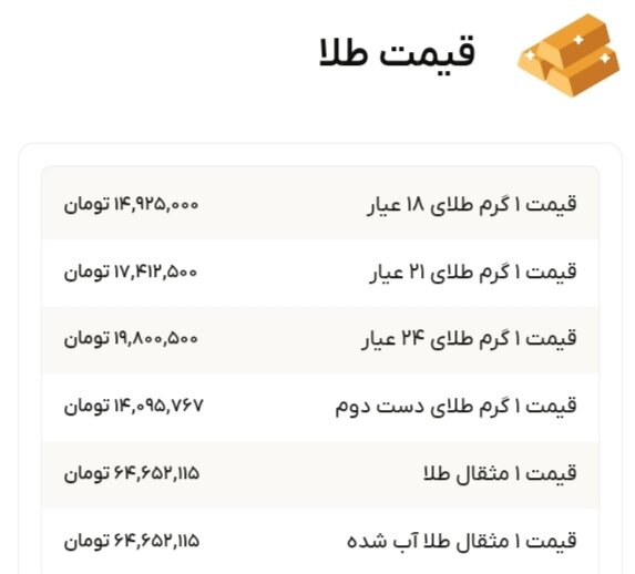 نمودار قیمت طلا ۶ دی ۱۴۰۴ + قیمت جهانی طلا