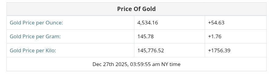 نمودار قیمت طلا ۶ دی ۱۴۰۴ + قیمت جهانی طلا