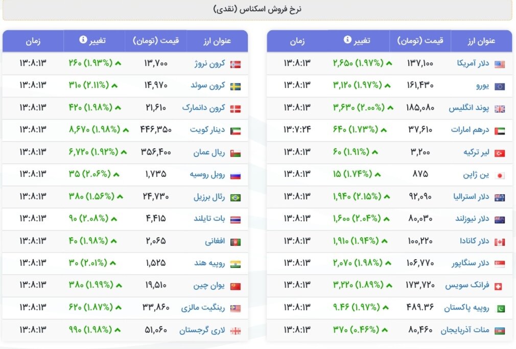 نمودار قیمت دلار ۶ دی ۱۴۰۴ + شاخص دلار آمریکا