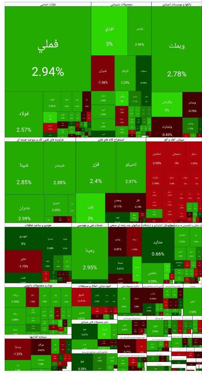 بورس امروز ۷ دی۱۴۰۴ + شاخص و نمای بازار