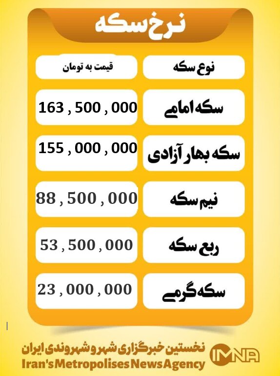 قیمت سکه امروز یکشنبه ۷دی ۱۴۰۴