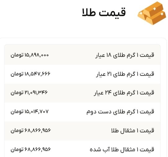 نمودار قیمت طلا ۷ دی ۱۴۰۴ + قیمت جهانی طلا