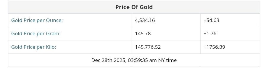 نمودار قیمت طلا ۷ دی ۱۴۰۴ + قیمت جهانی طلا