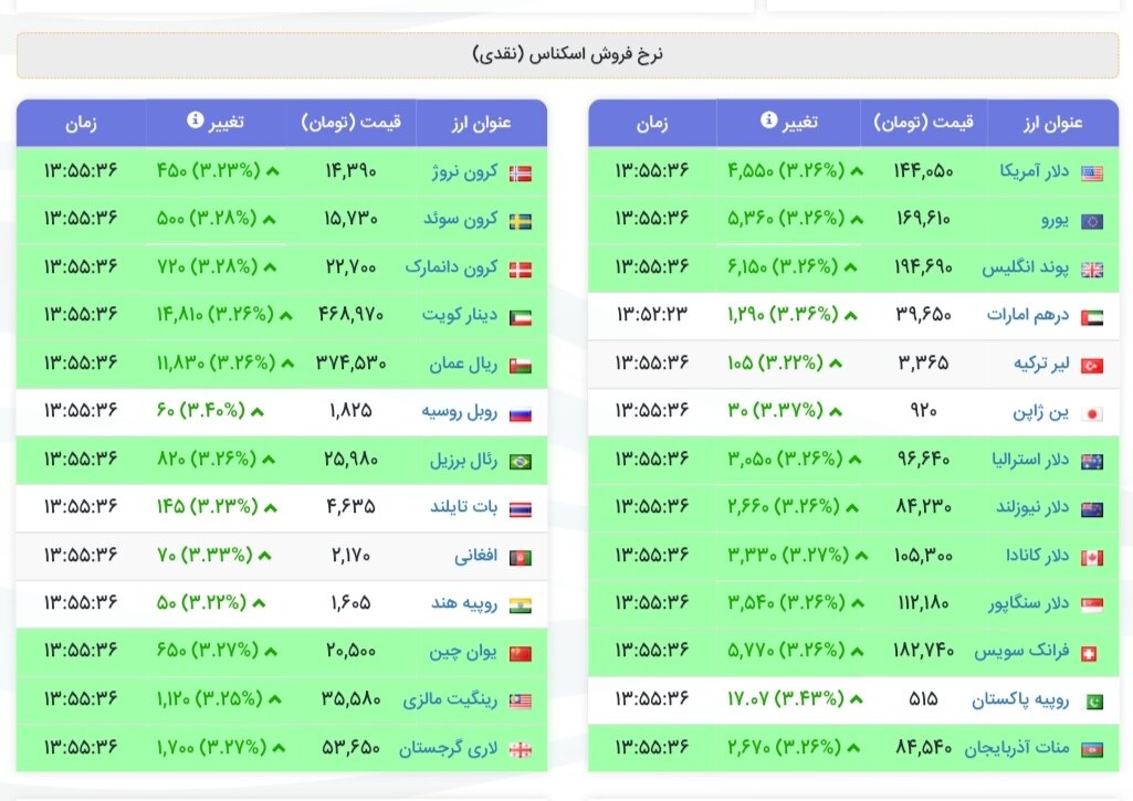 نمودار قیمت دلار ۷ دی ۱۴۰۴ + شاخص دلار آمریکا